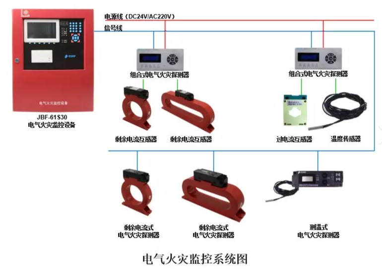 青鳥(niǎo)消防電氣火災(zāi)監(jiān)控主機(jī)如何調(diào)試