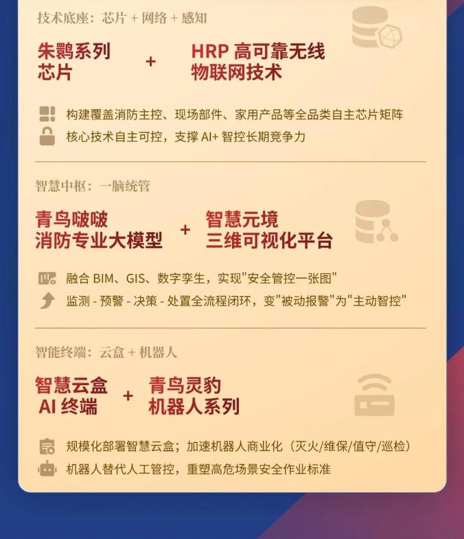 一圖讀懂安徽青鳥消防2025年年報